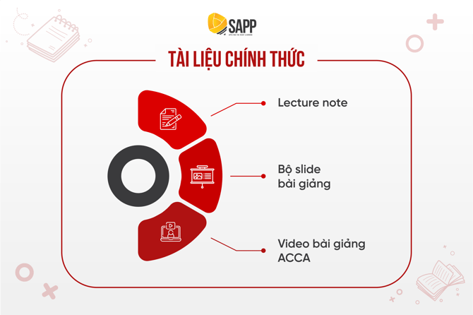 Học ACCA