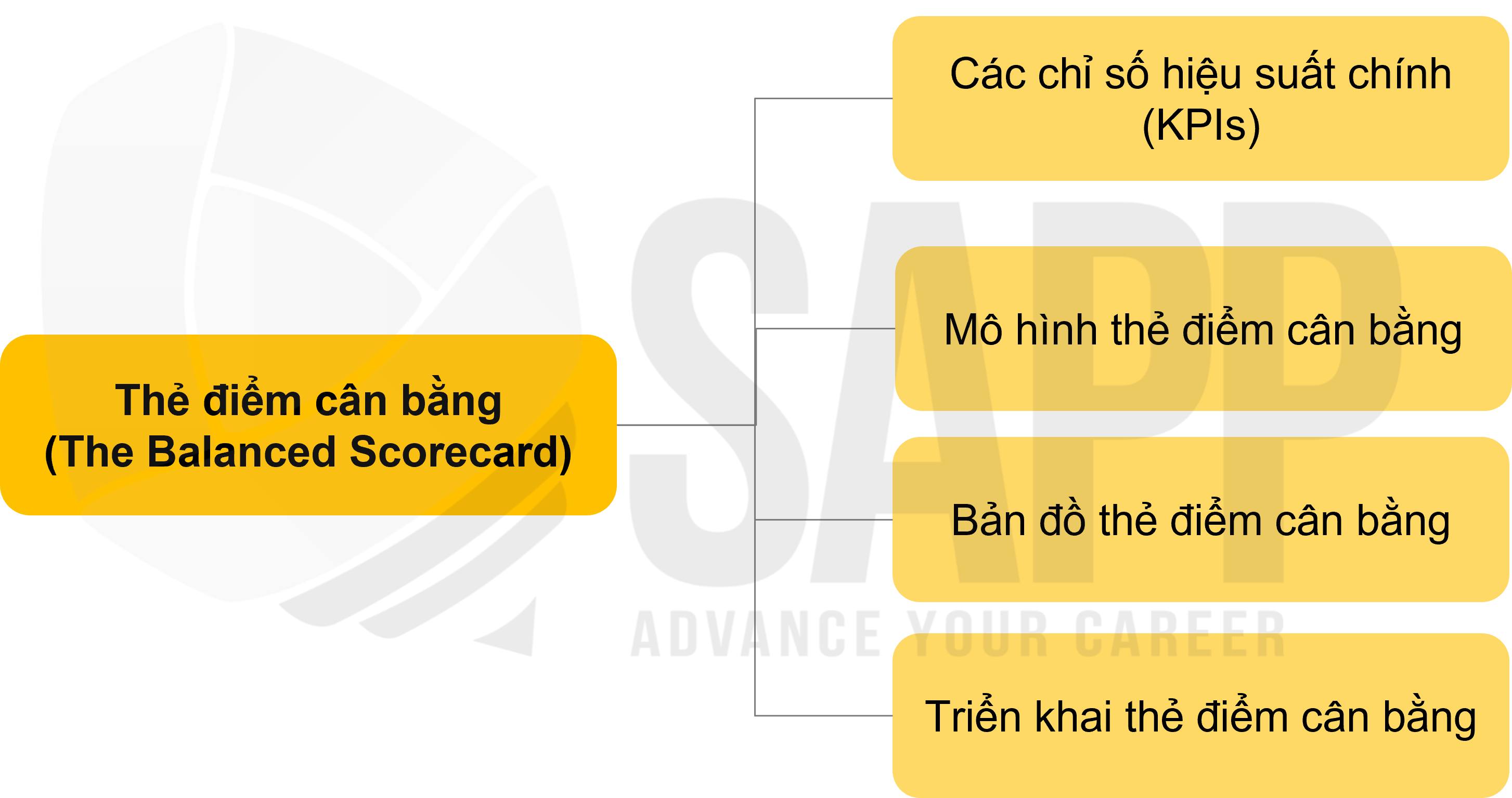 BSC balanced scorecard là gì Hiểu và áp dụng đúng cách