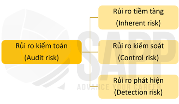 1EC5.1-1