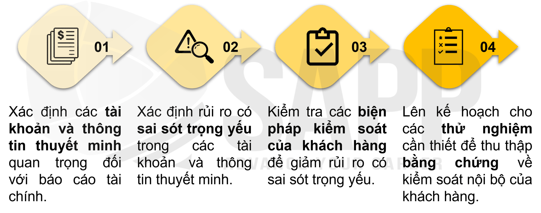CHAPTER 5 - YÊU CẦU KIỂM TOÁN BÊN NGOÀI