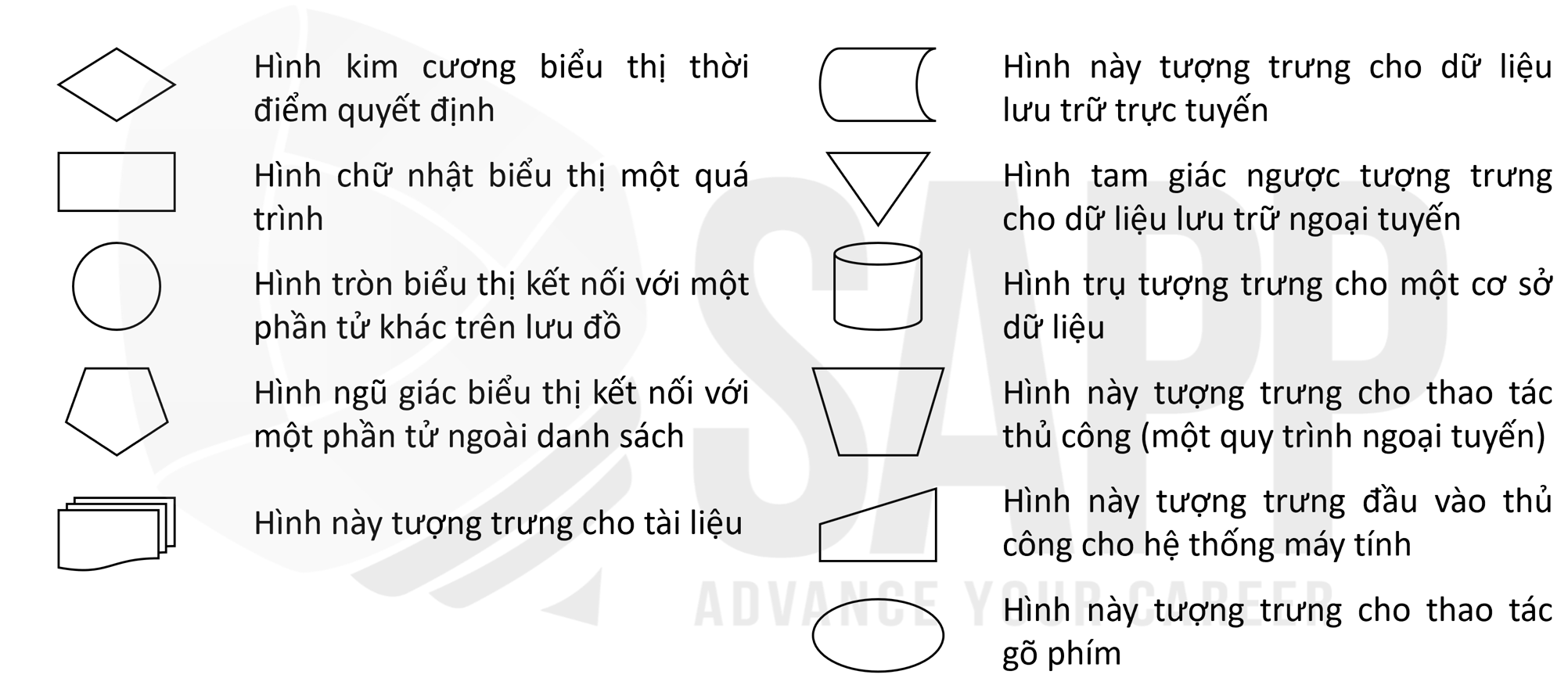 CHAPTER 7 - KIỂM SOÁT ỨNG DỤNG HỆ THỐNG THÔNG TIN