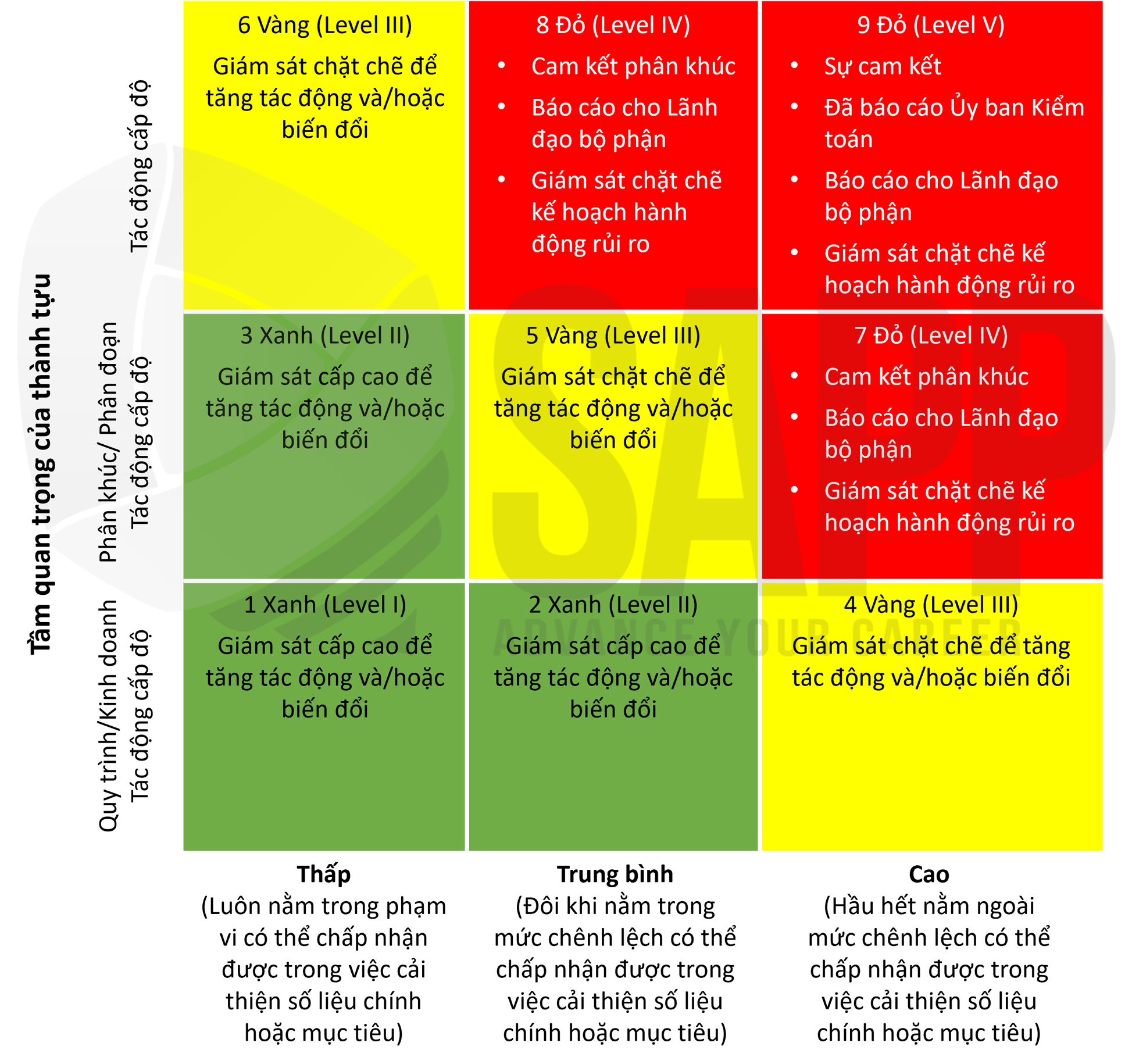 CHAPTER 3: CÔNG CỤ ĐÁNH GIÁ RỦI RO