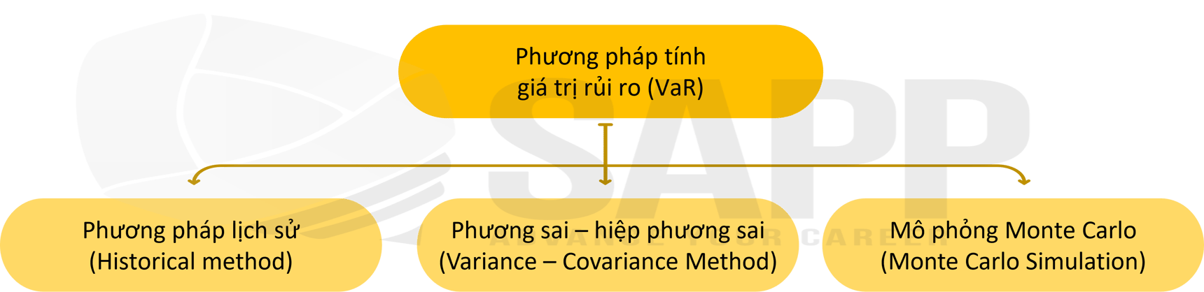 CHAPTER 3: CÔNG CỤ ĐÁNH GIÁ RỦI RO