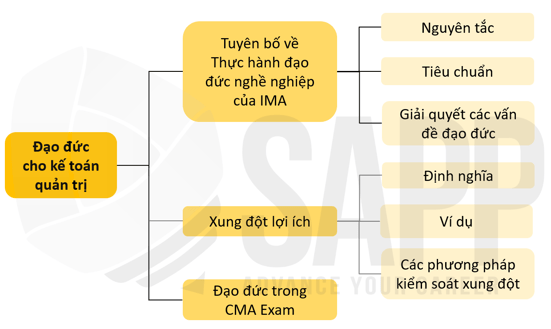 2FC2.1