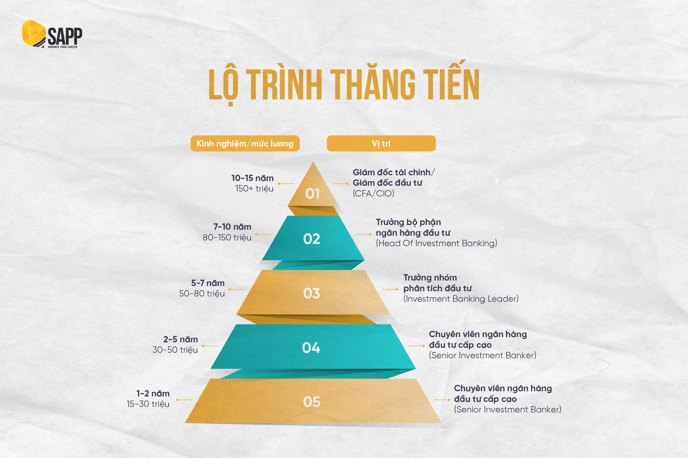 lo-trinh-thang-tien-IB