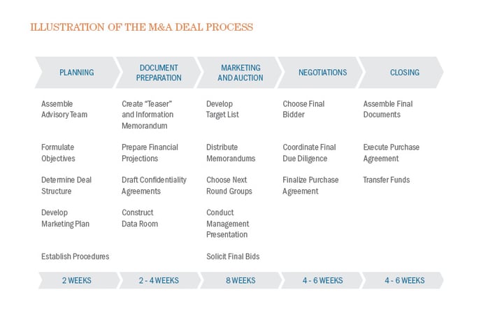 illustration-of-ma-process