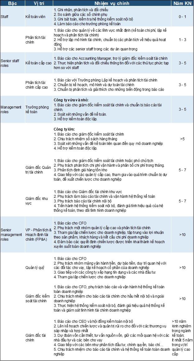 Mô hình tổ chức và tình hình kinh doanh 20102014 Ngân hàng TMCP Đầu tư và  Phát triển Việt Nam  Kế toán