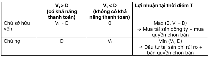 Mô hình BlackScholes  BLOG TOÁN TÀI CHÍNH