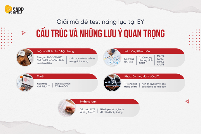 review các vòng thi ở EY line Audit 2025-4