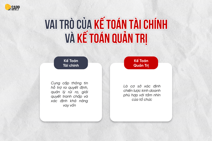 so sánh kế toán tài chính và kế toán quản trị-2