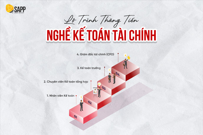 lộ trình thăng tiến kế toán tài chính (financial accountant career path)-1 