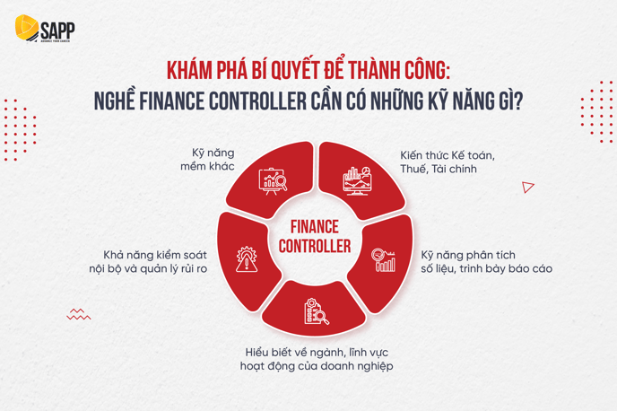 Giới thiệu nghề Finance Controller - 5