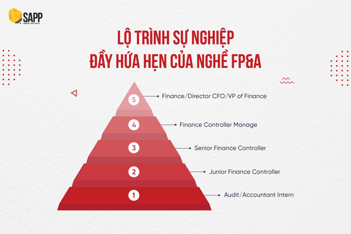 Chùm Ảnh Website Giới thiệu Nghề Finance Controller-07