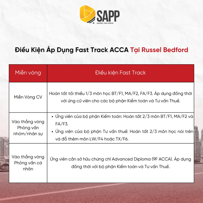 Fast track ACCA 2024-9