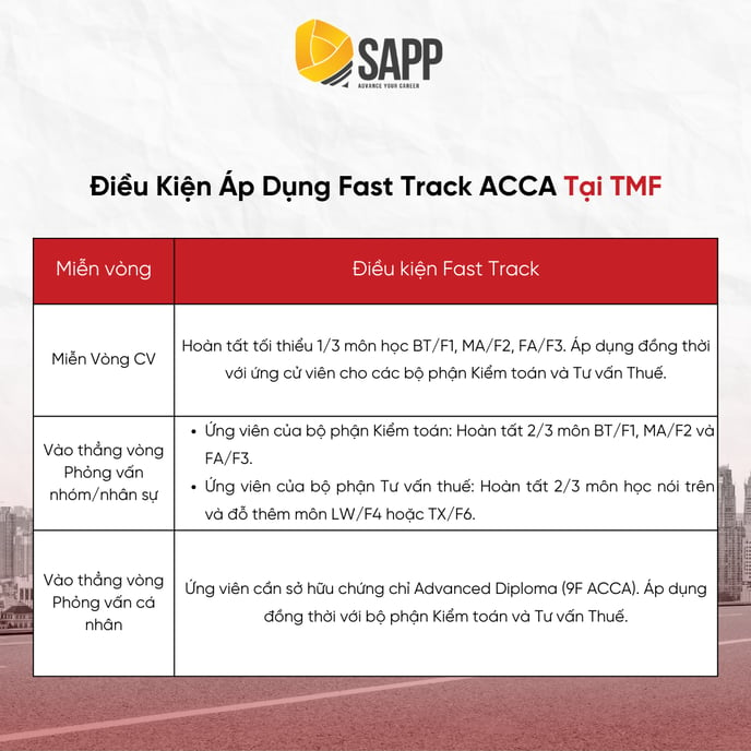 Fast track ACCA 2024-10