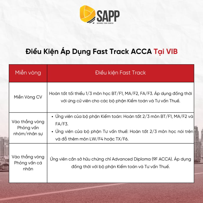 Fast track ACCA 2024-12