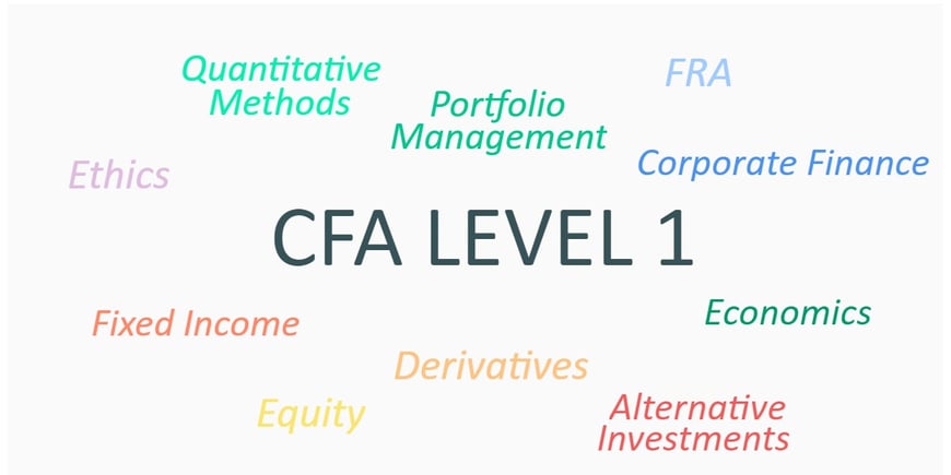 Các Nguồn Download Tài Liệu CFA Level 1 2019 