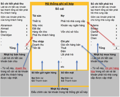 Bang Ma Loi Dong Co Yuchai Theo Ma Mfi (Ket Hop File PFD)