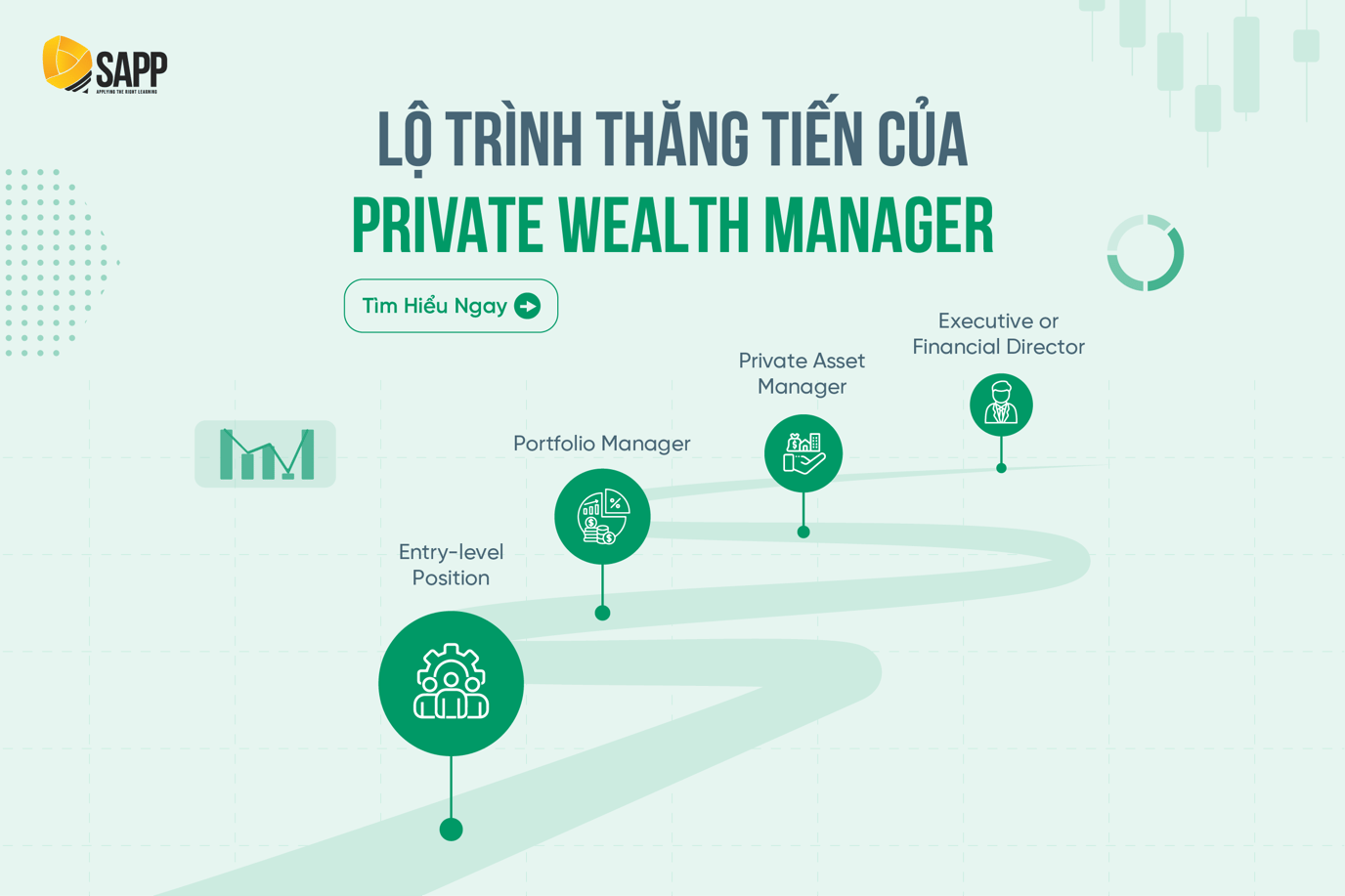 Khám Phá về nghề Private Wealth Manager (Nhà Quản lý tài sản cá nhân)