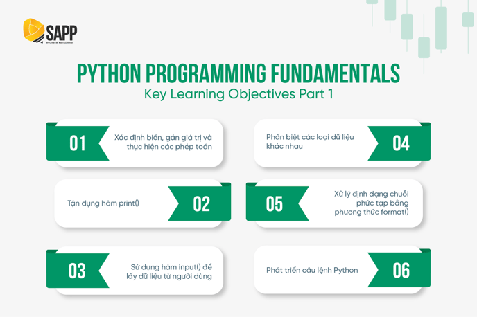 Phần 1:  Python Programming Fundamentals Part 1