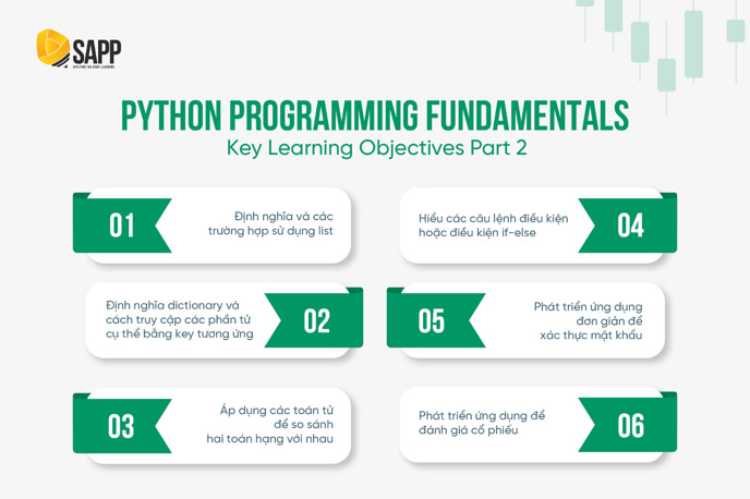Phần 2:  Python Programming Fundamentals Part 2