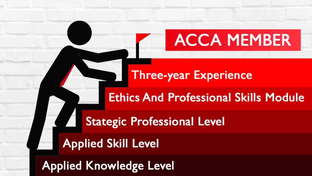 ACCA là gì? Những cơ hội nghề nghiệp khi đạt chứng chỉ ACCA