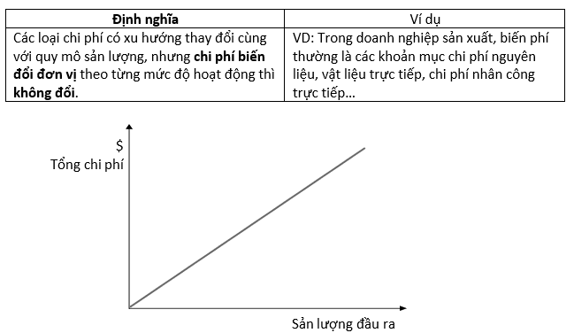 4. Các Phương Pháp Phân Tích Chi Phí Theo Cost Behavior