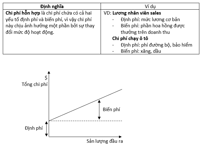 Cost Behavior là gì? Khái niệm và Ứng dụng trong Quản trị Chi phí