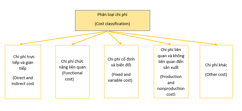 Cost Object là gì? - Hiểu rõ khái niệm và ứng dụng của Cost Object