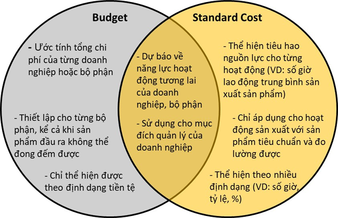 4. Các loại chi phí định mức trong doanh nghiệp